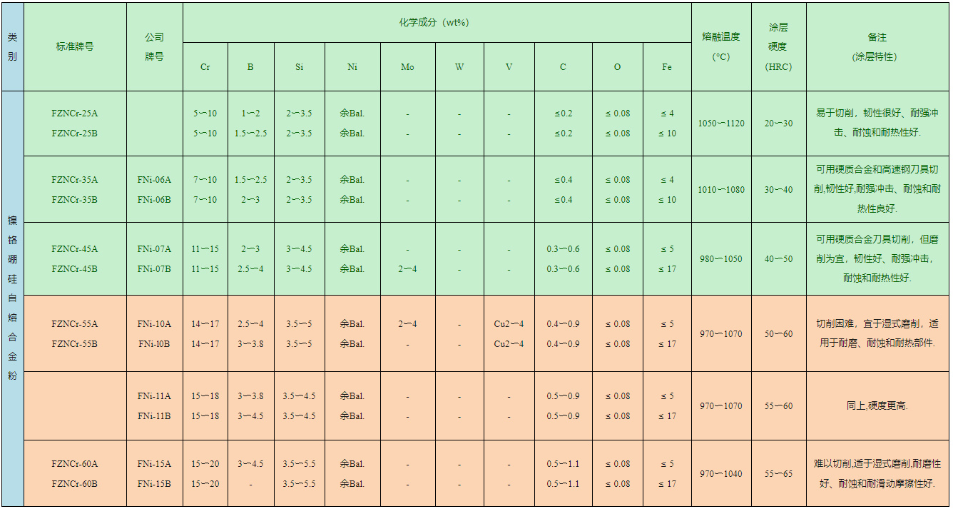 鄭州華達(dá)實業(yè)有限公司