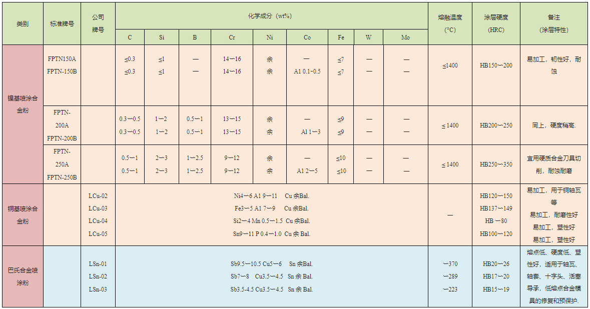 鄭州華達(dá)實業(yè)有限公司