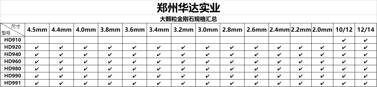 鄭州華達(dá)實(shí)業(yè)有限公司